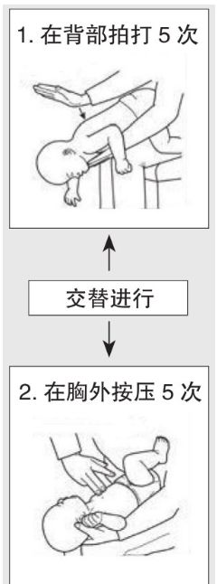 找真相|烫伤抹牙膏?鱼刺卡喉要喝醋?这些家庭急救误区你不可不知