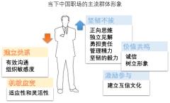 撕开TA的假面具！应对人才测评中的“伪装者”