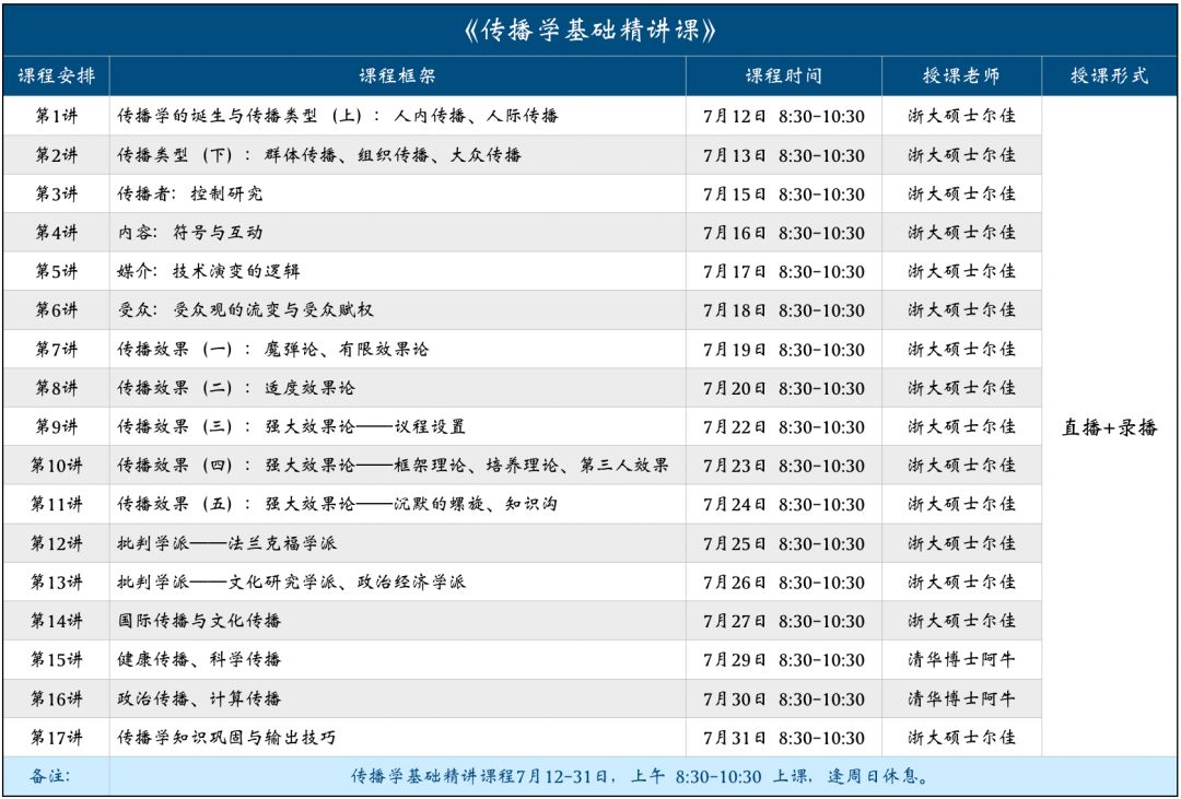 新传考研初试笔记,新传考研备考六个月