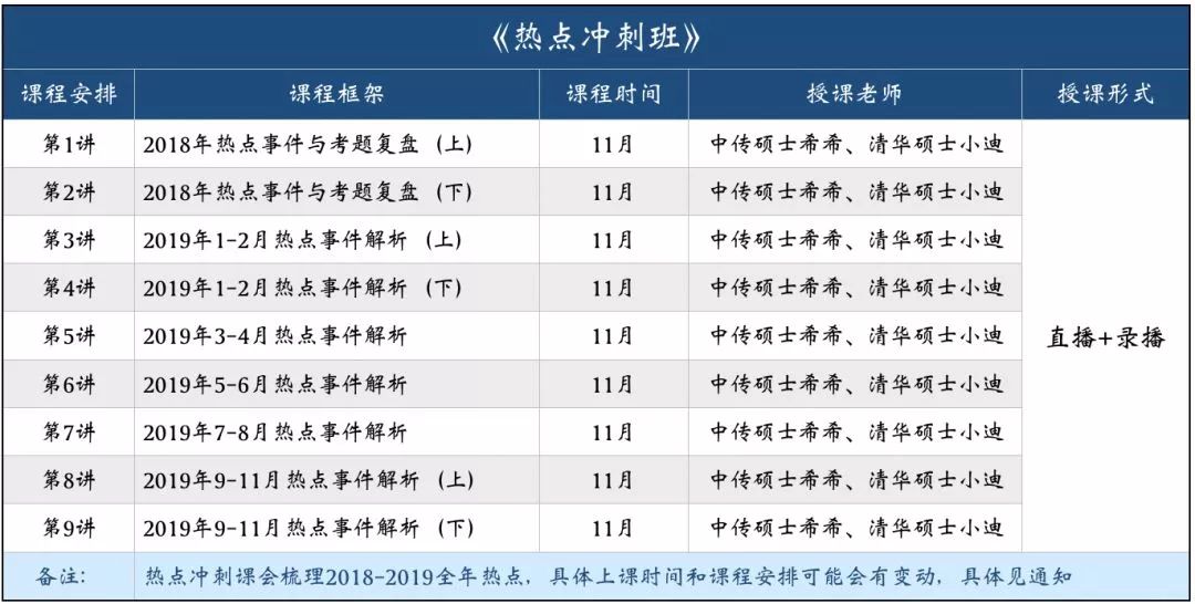 新传考研初试笔记,新传考研备考六个月