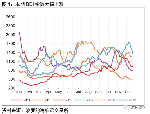 国际干散货市场2021年展望,干散货市场分析报告