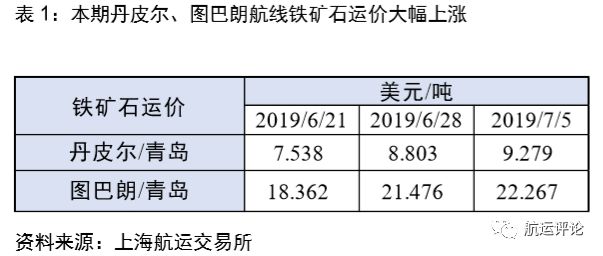 国际干散货市场2021年展望,干散货市场分析报告