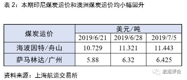 国际干散货市场2021年展望,干散货市场分析报告