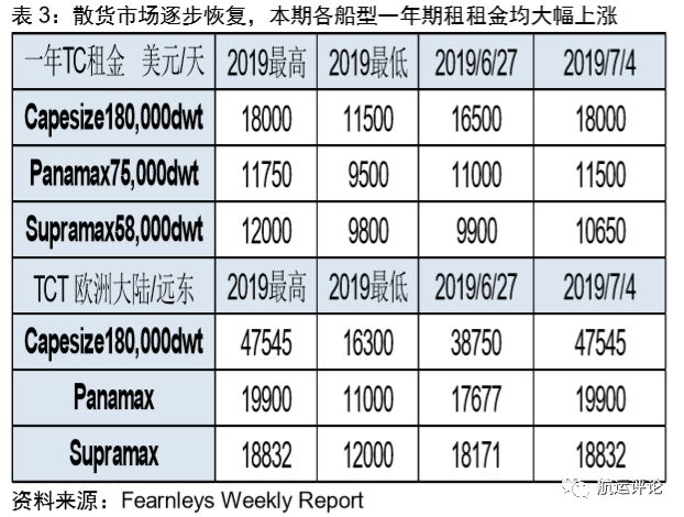 国际干散货市场2021年展望,干散货市场分析报告