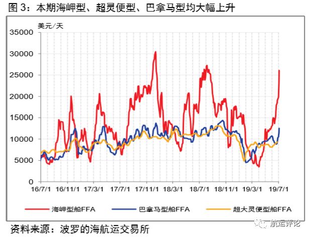 国际干散货市场2021年展望,干散货市场分析报告