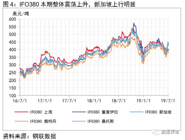 国际干散货市场2021年展望,干散货市场分析报告