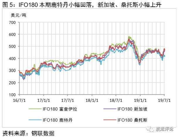 国际干散货市场2021年展望,干散货市场分析报告