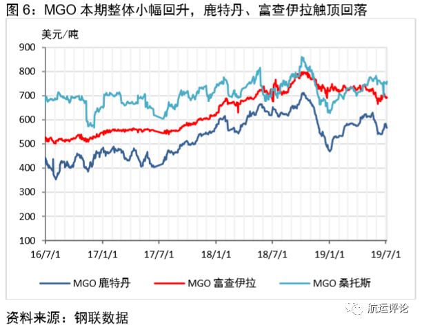国际干散货市场2021年展望,干散货市场分析报告