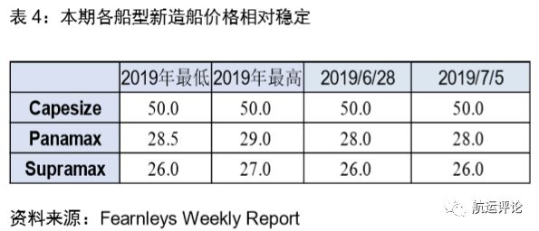 国际干散货市场2021年展望,干散货市场分析报告