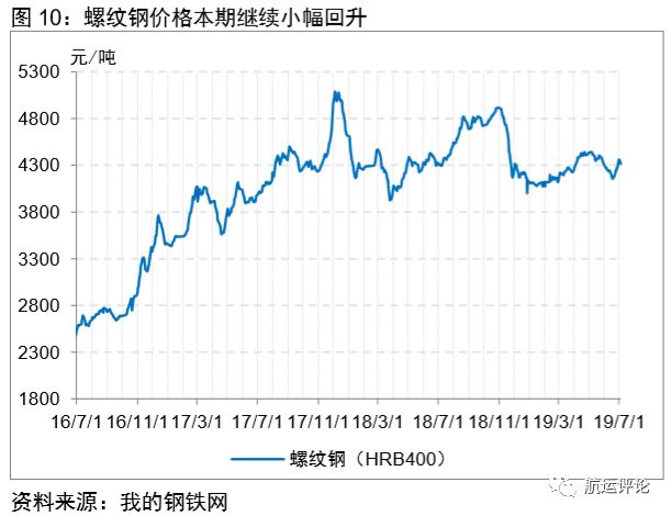 国际干散货市场2021年展望,干散货市场分析报告