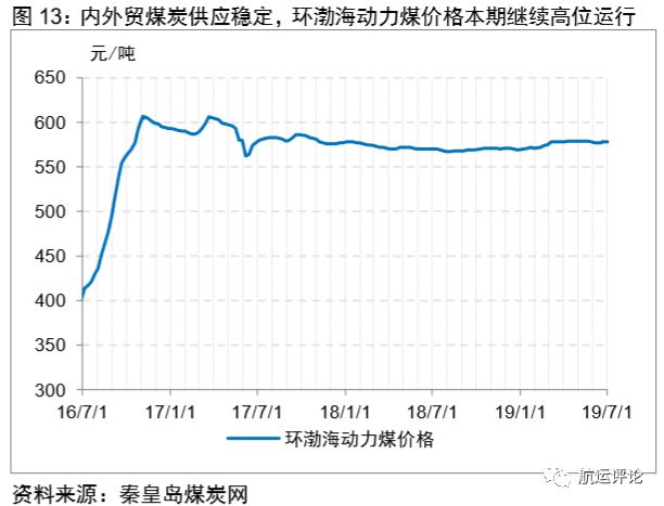 国际干散货市场2021年展望,干散货市场分析报告