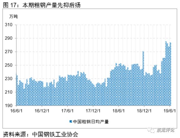 国际干散货市场2021年展望,干散货市场分析报告