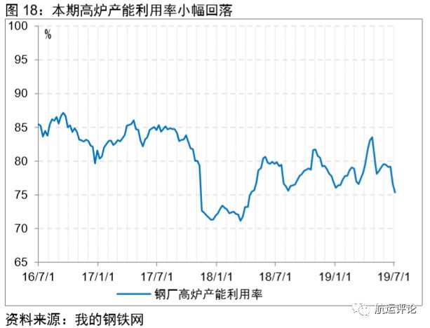 国际干散货市场2021年展望,干散货市场分析报告