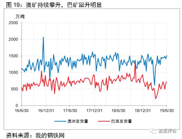 国际干散货市场2021年展望,干散货市场分析报告