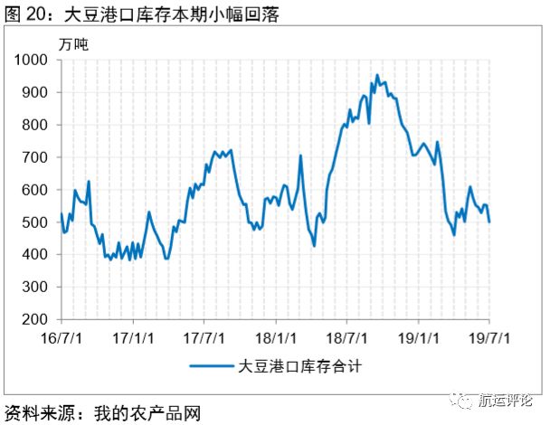 国际干散货市场2021年展望,干散货市场分析报告