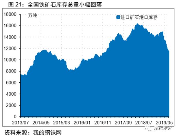 国际干散货市场2021年展望,干散货市场分析报告