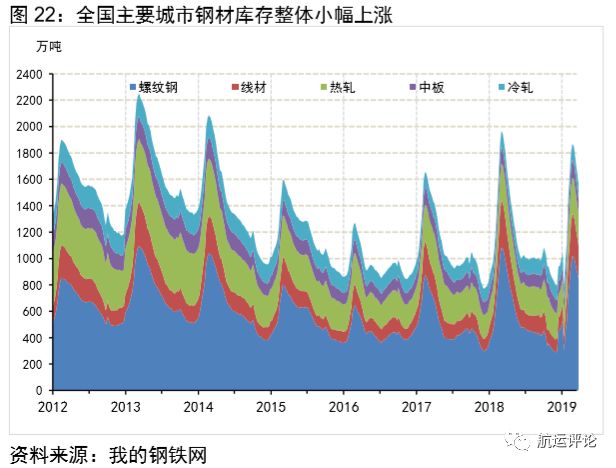 国际干散货市场2021年展望,干散货市场分析报告