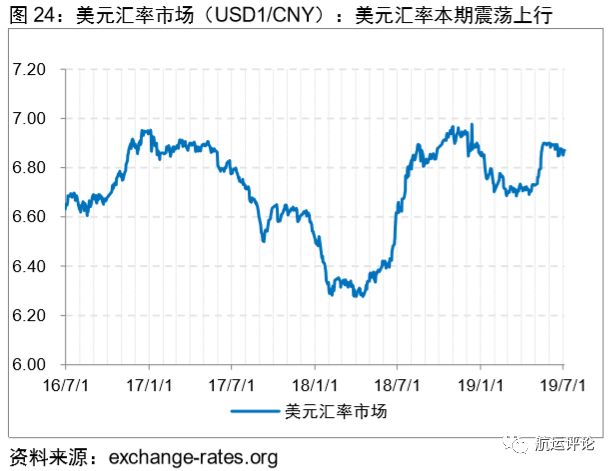 国际干散货市场2021年展望,干散货市场分析报告