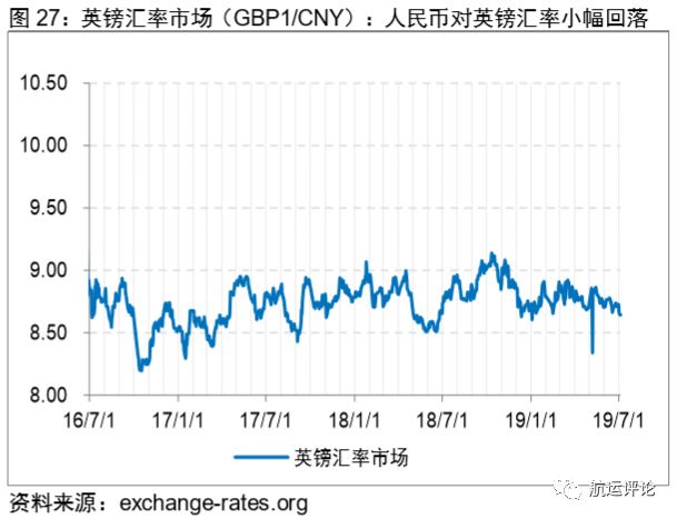 国际干散货市场2021年展望,干散货市场分析报告