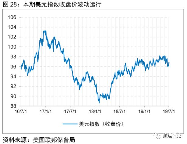 国际干散货市场2021年展望,干散货市场分析报告