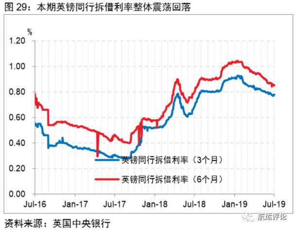 国际干散货市场2021年展望,干散货市场分析报告