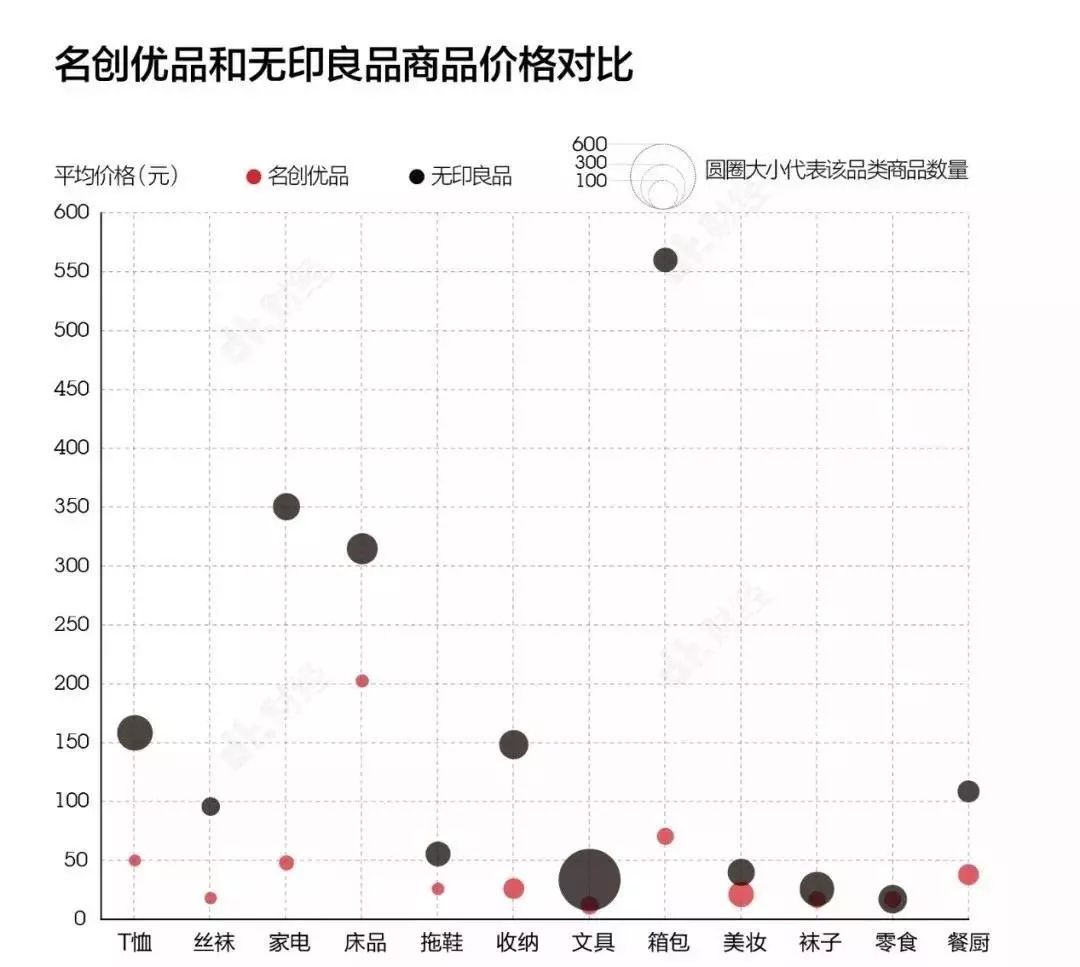 名创优品与故宫联名营销活动,名创优品和故宫联名有什么区别