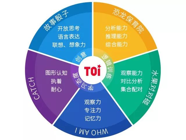 低价拼团丨TOI旅行套装,五款经典桌游,让孩子享受游戏乐趣的同时,还能提高思维力
