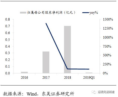 科创板公司瀚川智能触及涨停,瀚川智能科创板上市时间