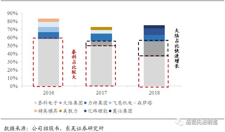 科创板公司瀚川智能触及涨停,瀚川智能科创板上市时间