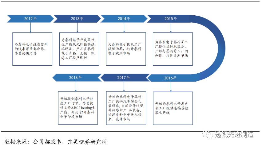 科创板公司瀚川智能触及涨停,瀚川智能科创板上市时间