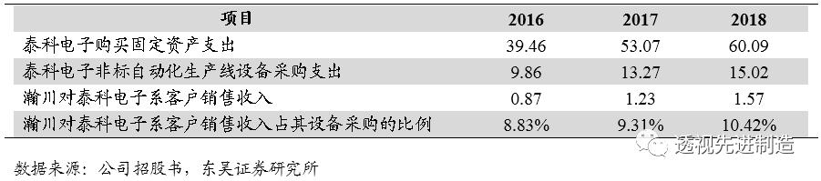 科创板公司瀚川智能触及涨停,瀚川智能科创板上市时间