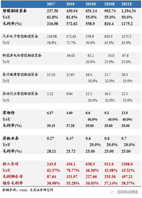 科创板公司瀚川智能触及涨停,瀚川智能科创板上市时间