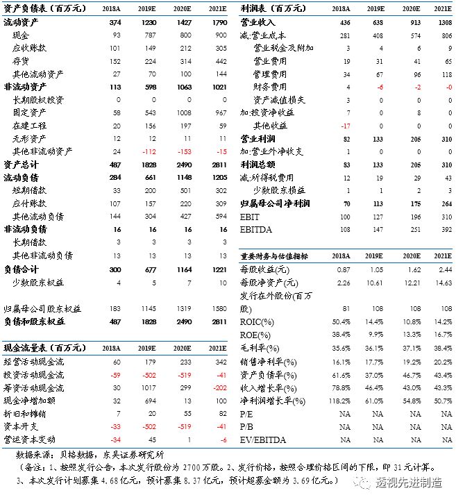科创板公司瀚川智能触及涨停,瀚川智能科创板上市时间