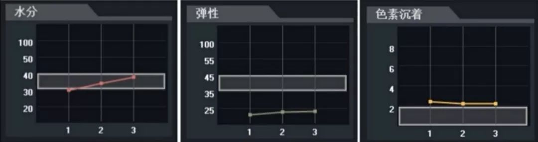 平价精华测评真实推荐,28天精华真实测评