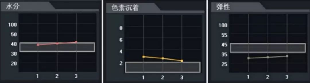 平价精华测评真实推荐,28天精华真实测评