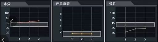 平价精华测评真实推荐,28天精华真实测评