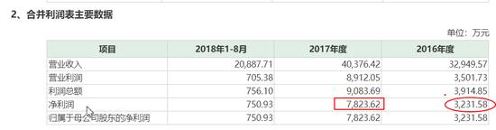星帅尔收购江西兴锂,星帅尔收购浙江特种电机