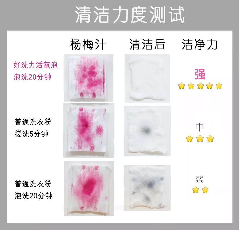 泡它,洗衣更省时省力