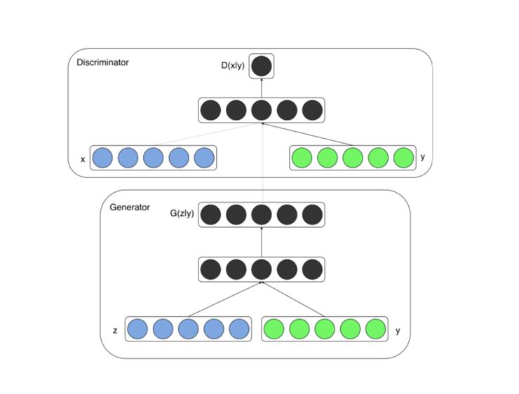 深度学习最强资源推荐：一文看尽GAN的前世今生