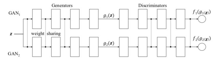 深度学习最强资源推荐：一文看尽GAN的前世今生