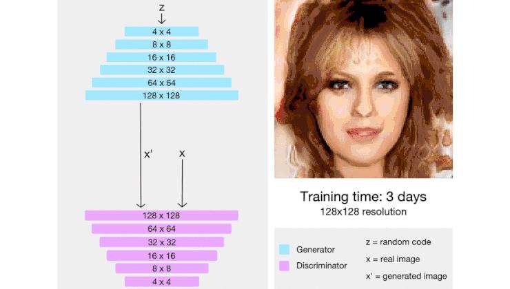 深度学习最强资源推荐：一文看尽GAN的前世今生