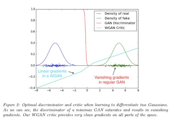 深度学习最强资源推荐：一文看尽GAN的前世今生