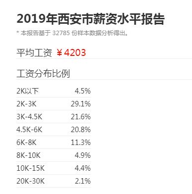 西安毕业生租房政策,西安毕业后租房生活