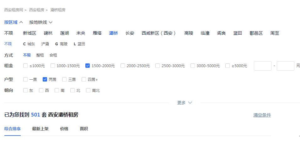 西安毕业生租房政策,西安毕业后租房生活