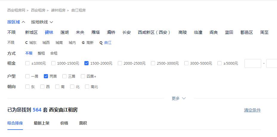 西安毕业生租房政策,西安毕业后租房生活