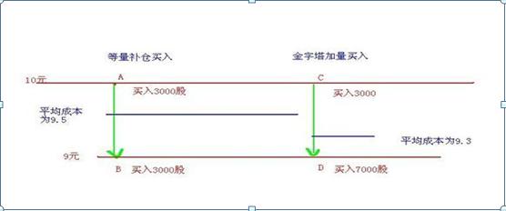 10万元股票买进要多少手续费,一万元股票买卖一次要扣多少钱