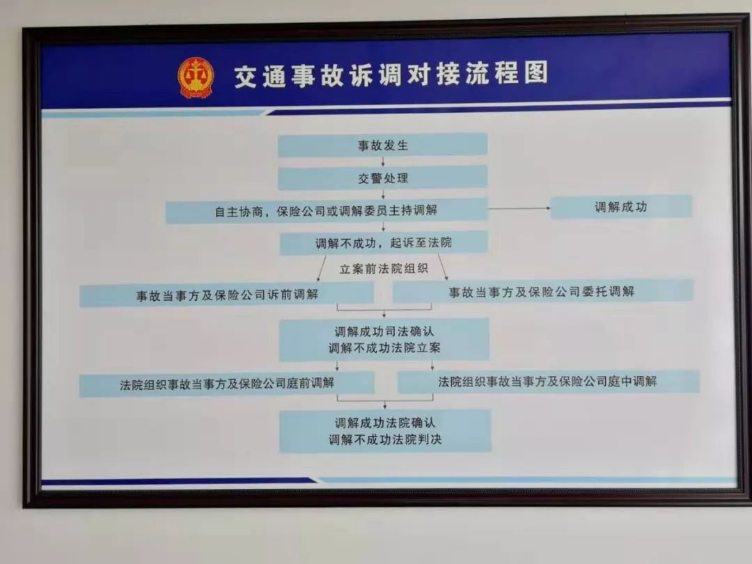 交通事故警情联合处置机制,交通事故处理联动新模式