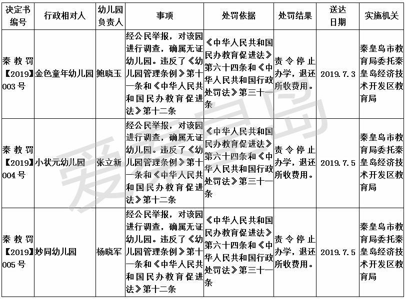 秦皇岛幼儿园复学最新消息,秦皇岛幼儿园最新消息
