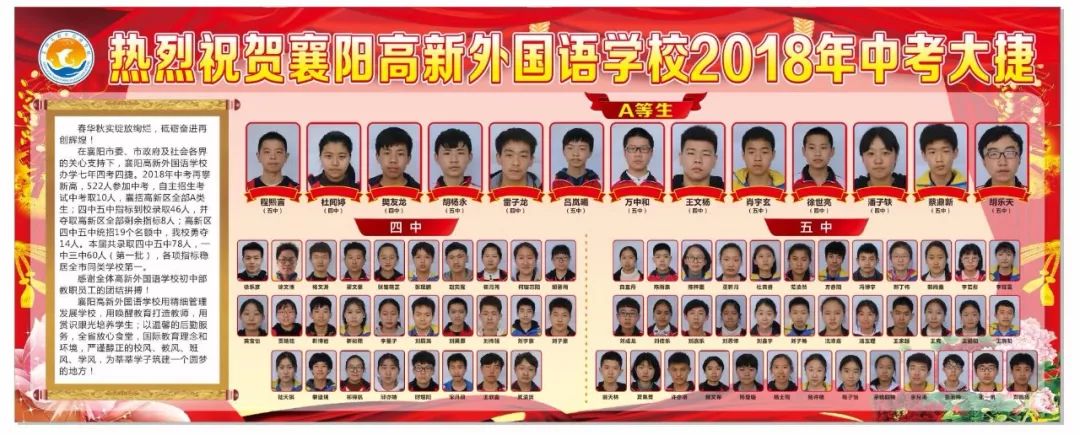 喜讯传来,这所学校厉害了!四中五中录取率名列全市前茅