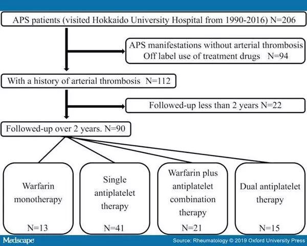 双抗和三抗的抗血小板治疗,双联抗血小板治疗的禁忌症